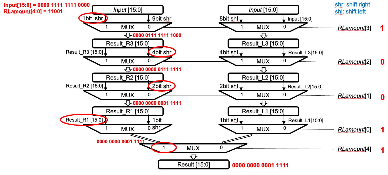 mux_tree