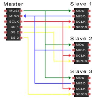 multiple pin